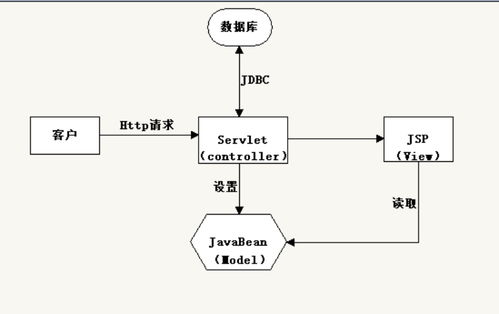 基于jsp心悦图书城系统设计与实现