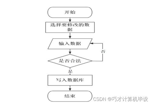 基于 互联网 的智慧药房管理系统cv96v9计算机毕设ssm